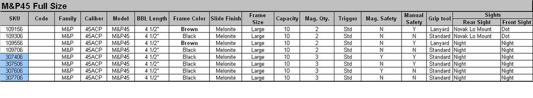 S&W M&P .45 Models.jpg