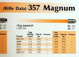 lyman_49_357_158jhp_rifle.jpg