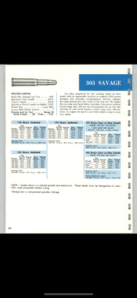 303 Savage  Handloader Magazine