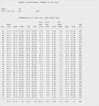 MA-Weather-Conditions_MAY-2019.png