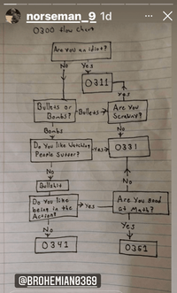 Infantry MOS flowchart.png
