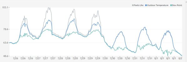 WeekTemp20230802.jpg