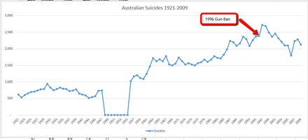 Australian_Suicide_Statistics.png