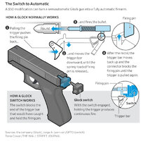 Glock switch. How do you legally own one? | Northeastshooters.com 