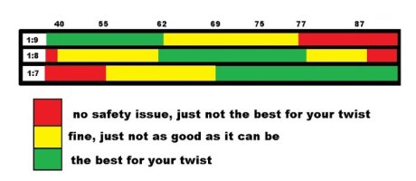 1911-forum-chart.jpg