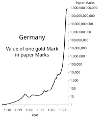 Germany_Hyperinflation.svg.png