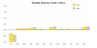 precious-metals-annual.jpg