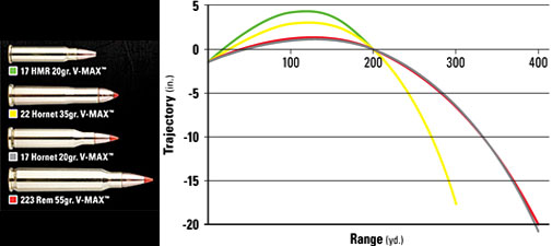 17-hornet-trajectory-comparison.jpg