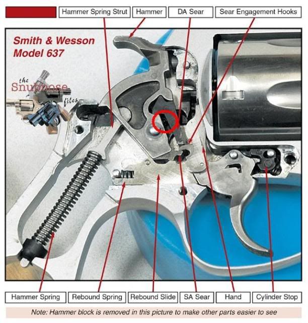 Parts_chart_640.jpg