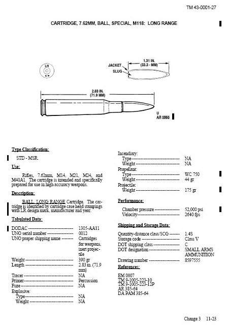 m118lrammunitiondatashe.jpg