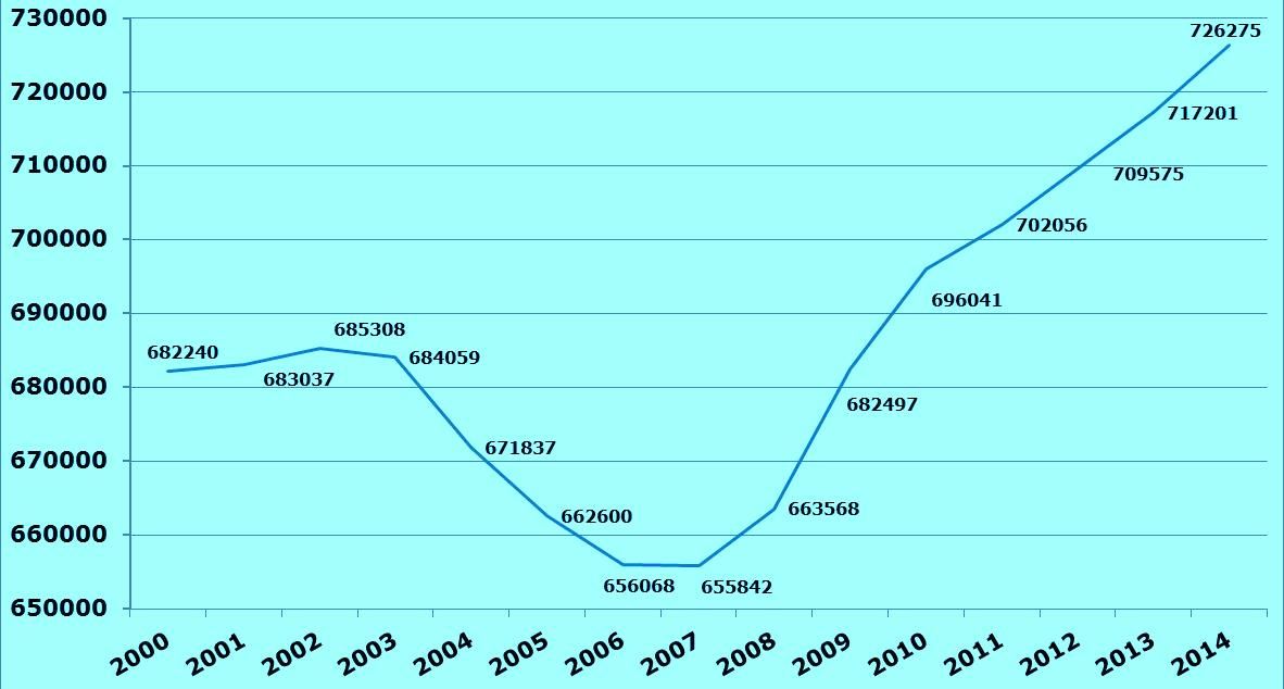 Ham20Radio20Stats202014_zpsq8yorais.jpg